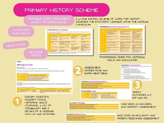 Primary whole school history scheme of work with progression grids