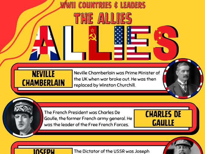 WW2 - Countries & Leaders Poster
