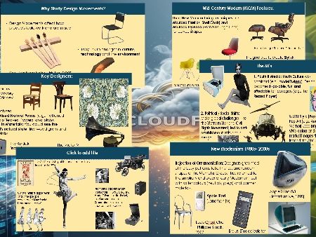 GCSE DT/ Art3D Product design Theory-Design History SOW (1700s–Present) (8 lessons)