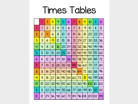 Bright Times Table Grid