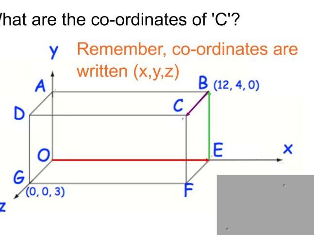 3D co-ordinates