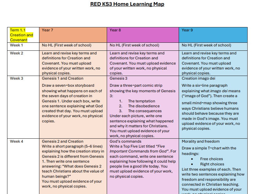 Catholic RED KS3 Home Learning Map
