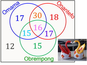 Advanced 3-Circle Venn Diagram PPT: Data Analysis, Probability & Equations