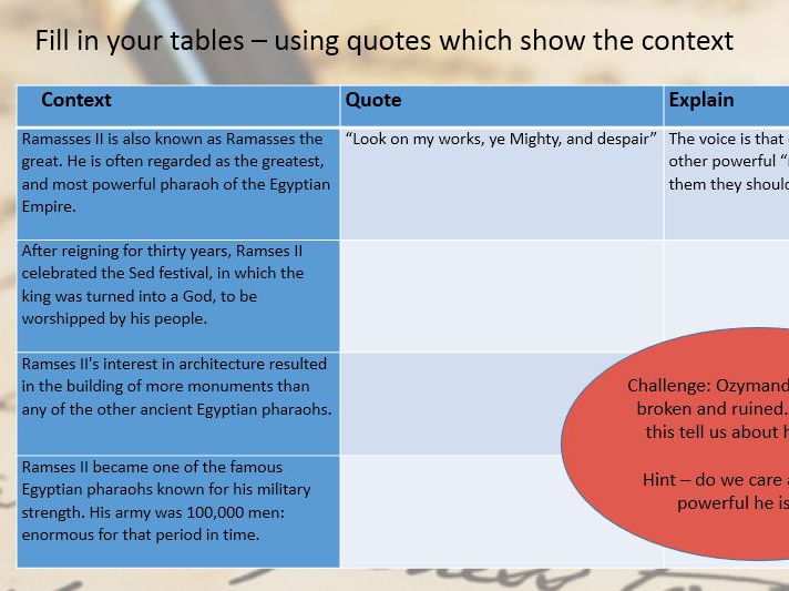 Ozymandias Differentiated Lesson and Worksheet