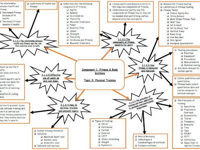 AQA 9 1 GCSE PE Physical Training Topic Mind Map Teaching Resources