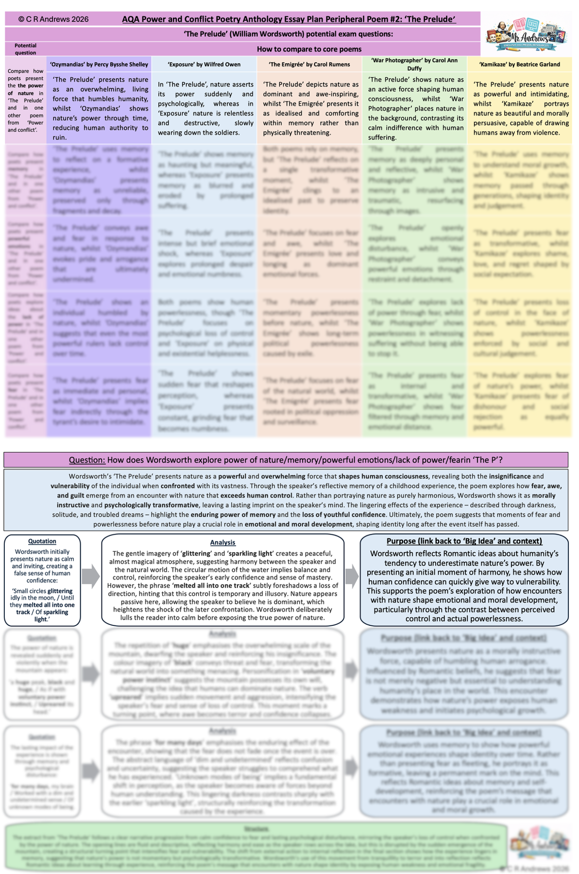 Essay Layout Gcse Language 'London' GCSE Exam Questions and Essay Plan (AQA) | Teaching Resources