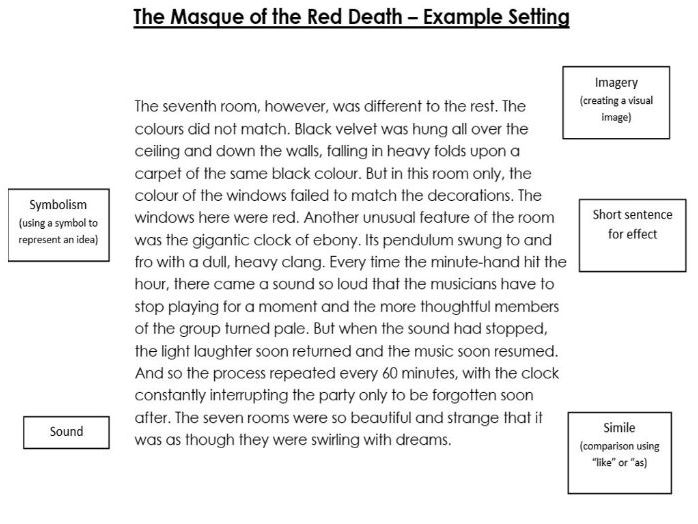 2 Gothic Lessons - The Masque of the Read Death (Year 8)