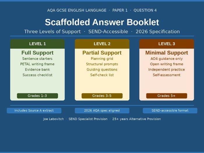 AQA GCSE English Language P1 Q4 | SEND Scaffolded Answer Booklet | 3 Levels | 2026