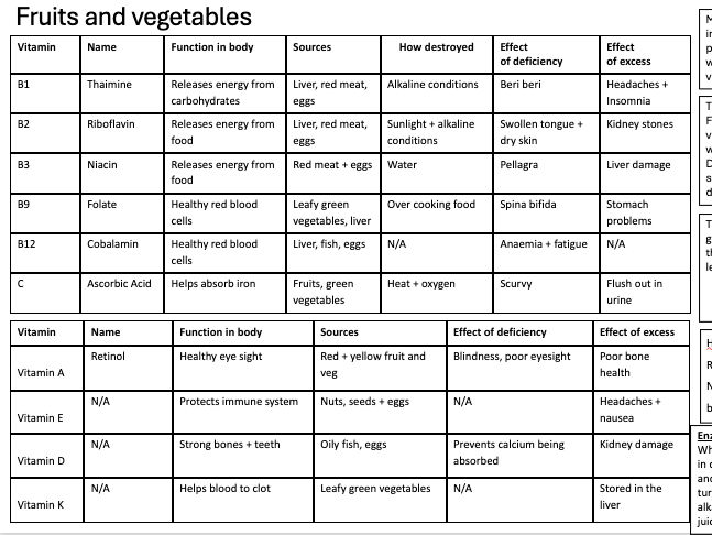 GCSE Food Preparation and Nutrition - 5 topic knowledge organisers