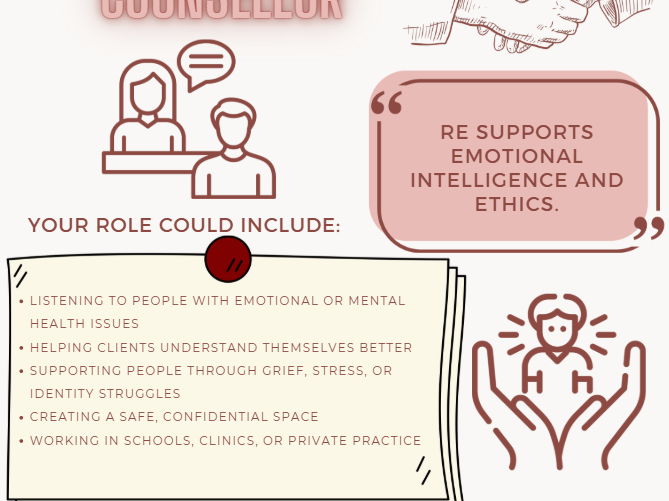 Careers in RE - Display Posters for Thoughtful & Compassionate Futures