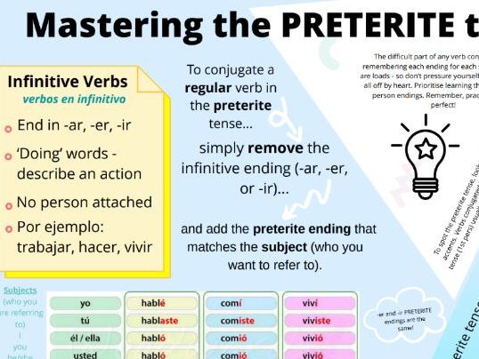 Present and Preterite Tense Introduction Poster