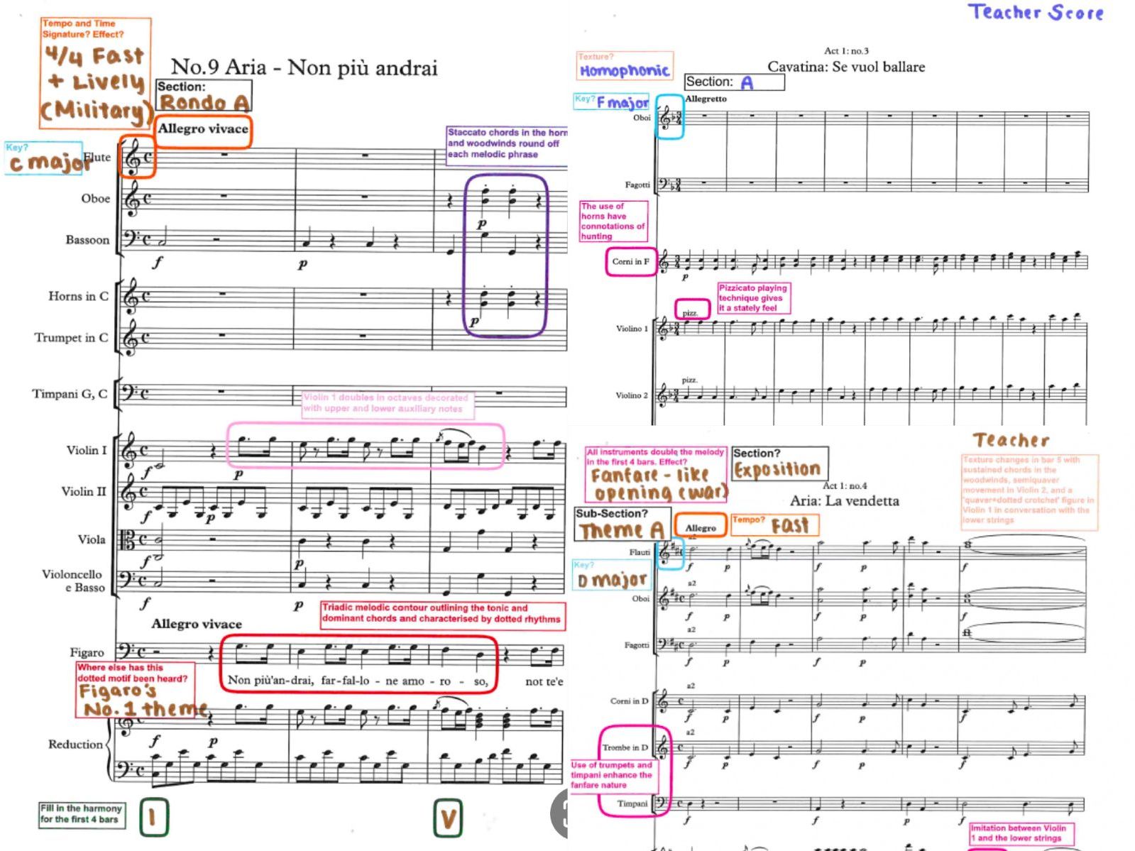 ANSWERS Mozart Annotated Scores Marriage of Figaro AQA A-Level