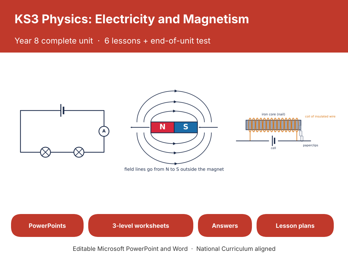 KS3 Physics Electricity and Magnetism Bundle | Year 8 | 6 Lessons + Test