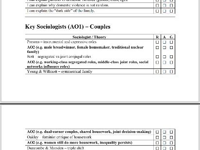 AQA A level sociology families and households checklist
