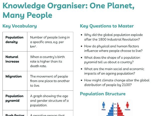 Year 7 - Population - Knowledge Organiser