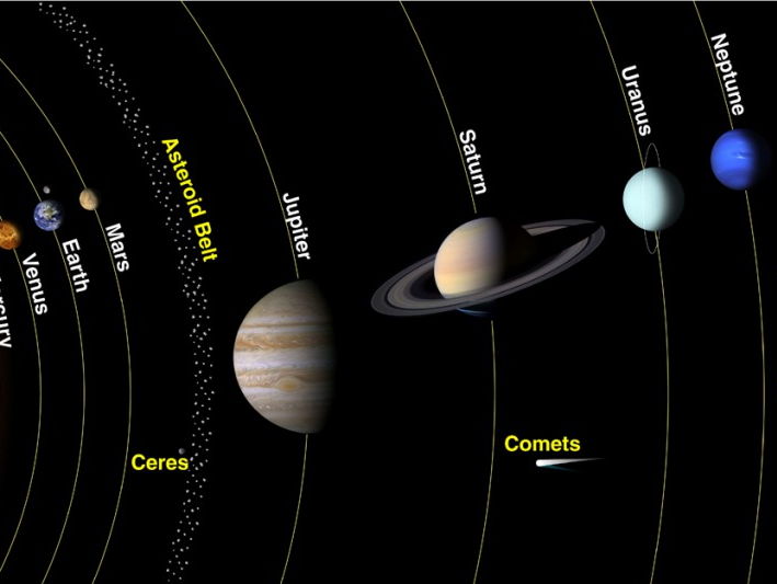 Make A Scale Model Of The Solar System Scale Model Calculator