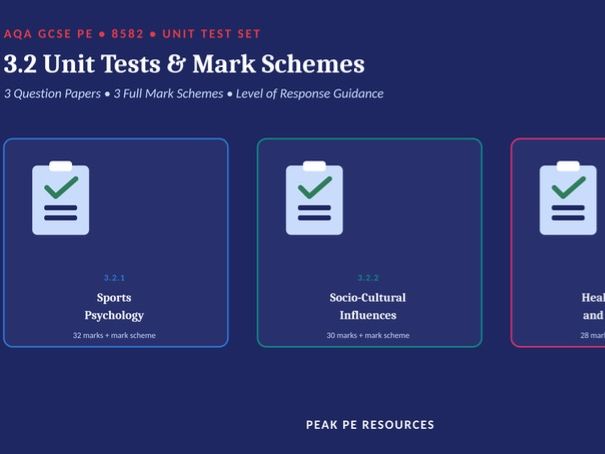 AQA GCSE PE (8582) - 3.2 Unit Test Set | 3 Complete Tests + Mark Schemes (Paper 2)