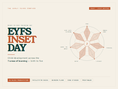 EYFS INSET Day Pack | 7 Areas Staff Training