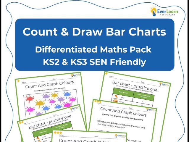 Bar Charts Worksheets – Count & Draw Graphs (Differentiated KS2/KS3 SEN Maths)