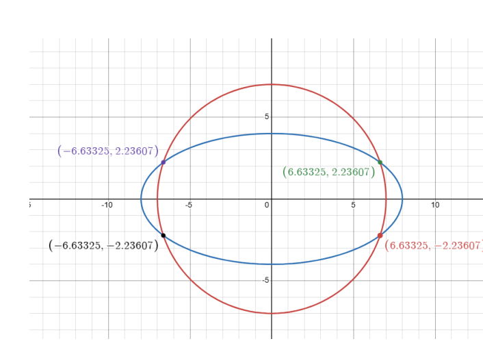 Mastering Quadratic Systems: The Smart Workbook for Grades 10–12
