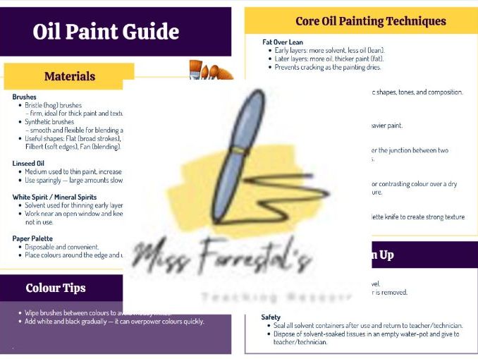 Oil Paint Poster/Helpful Guide