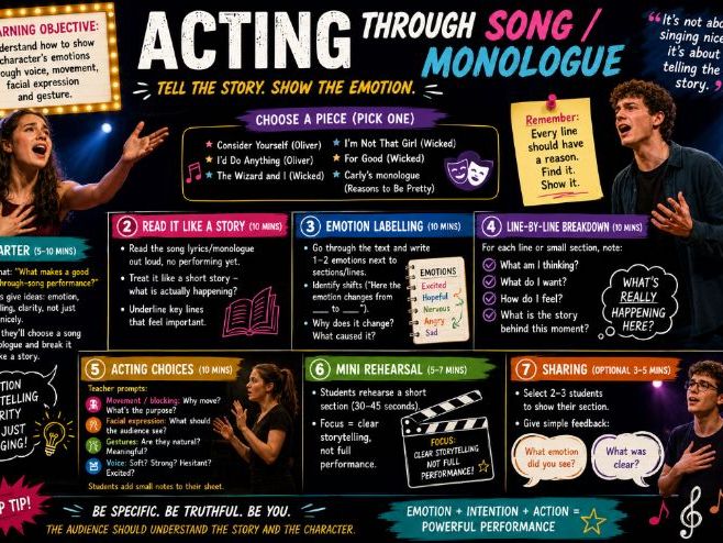 Acting Through Song & Monologue