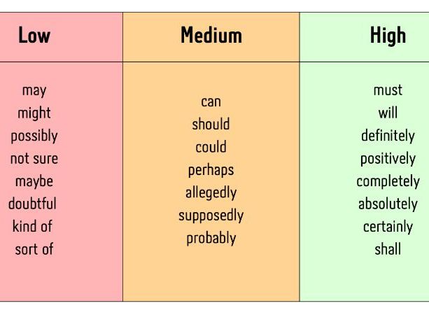 Modality Cheat Sheet