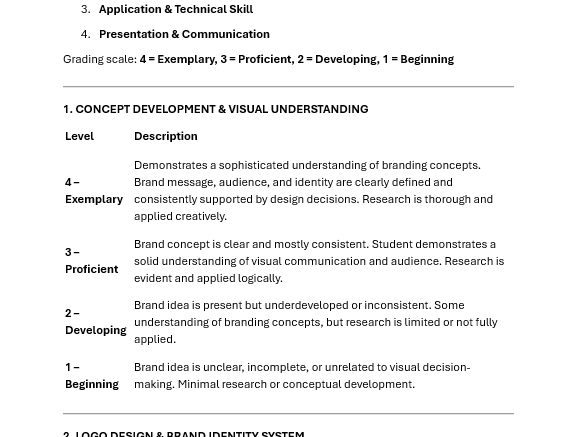 Digital art assessment rubric