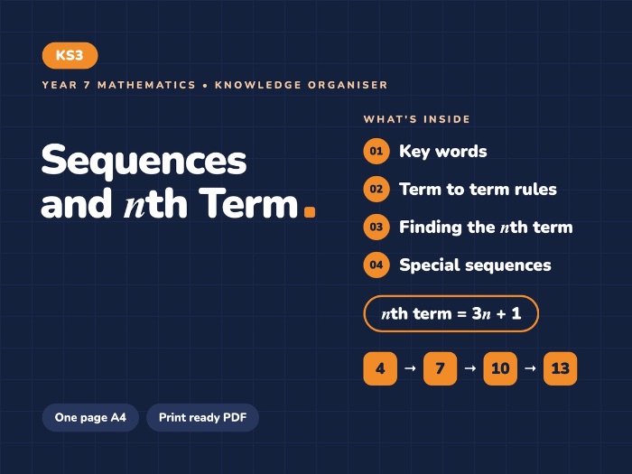 Year 7 Sequences | Knowledge Organiser