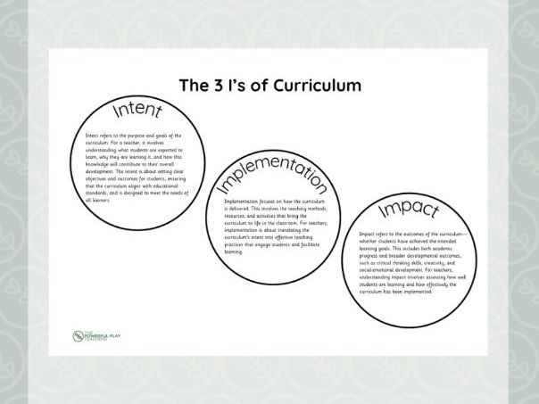 The 3 I's Poster