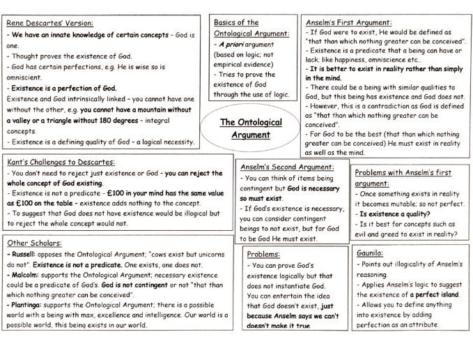 OCR AS Philosophy Ontological Argument Revision Mind Map!