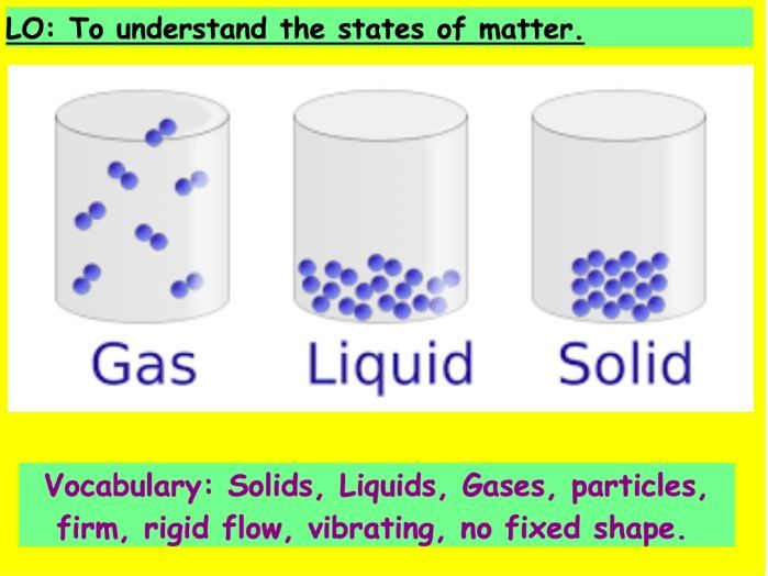 Solids, Liquids, and Gases: Exploring the States of Matter – KS2 Science Lesson