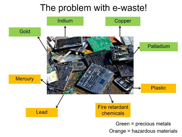 GCSE Geography - E-Waste - Consumerism's effect on the Environment.