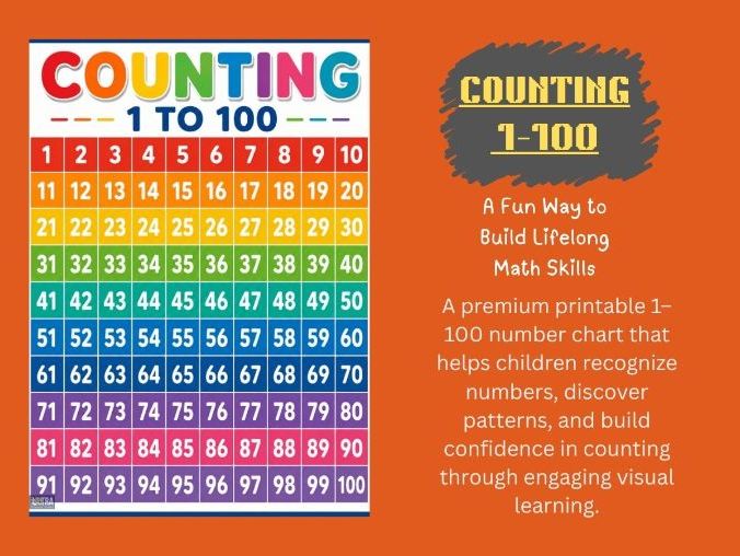 Counting 1–100 Poster | Inspire Mathematical Confidence Through Interactive Visual Learning