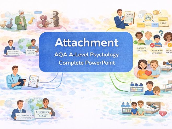 AQA A-Level Psychology – Attachment (Complete PowerPoint)