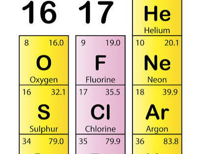 AS Chemistry - Unit 11 Group 17