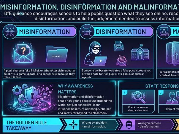 MISINFORMATION, DISINFORMATION AND MALINFORMATION Staff Poster