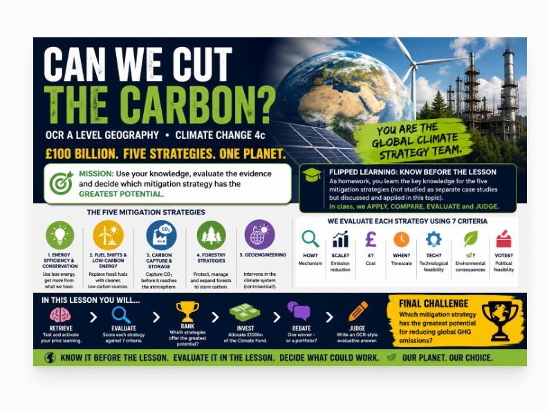 OCR A Level Geography Climate Change: Mitigation strategies