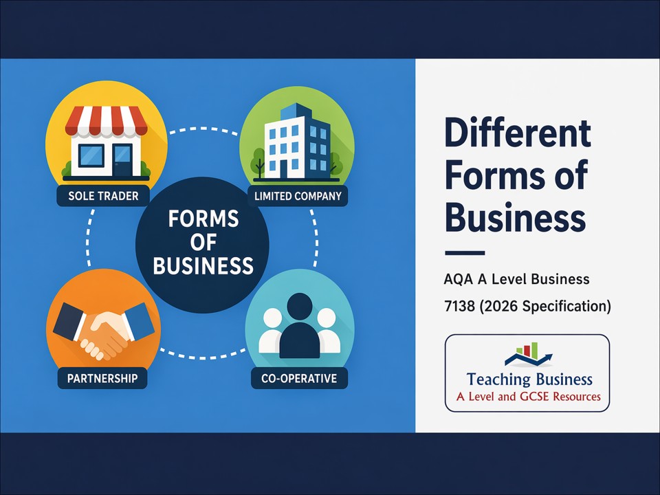 Different Forms of Business | AQA A Level Business 7138 PowerPoint