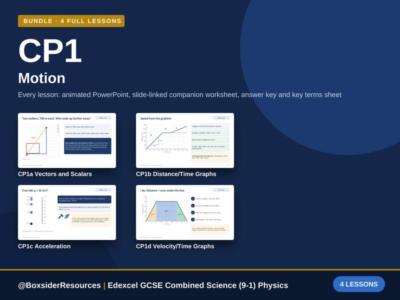 CP1 Motion | Edexcel GCSE Combined Science (9-1) | 4 Lesson Bundle