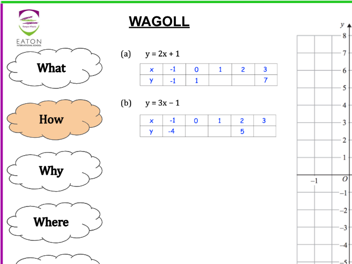 Plotting Linear / Straight Line Graphs (X/Y Tables)