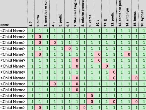 2019 KS2 SPAG SATs – Gap Analysis Spreadsheet (Year 6)