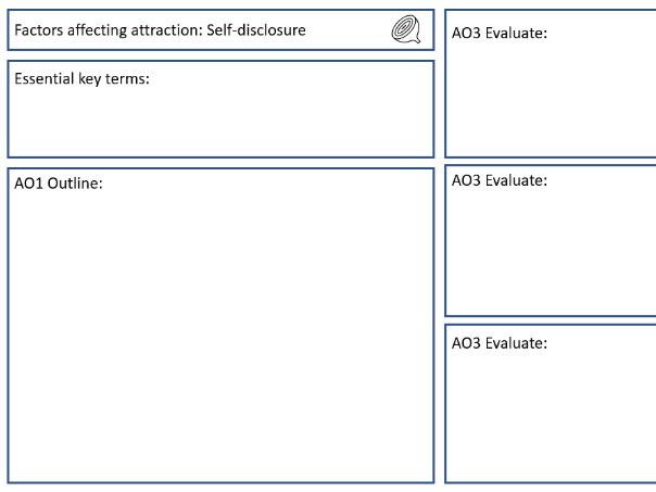 AQA Psych Relationships revision grid