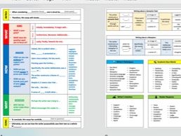 Classroom Scaffold - WHAT HOW WHY Writing Support