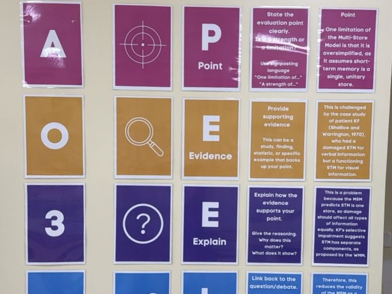 AO3 Evaluation Wall display
