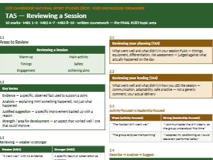 R185 Knowledge Organisers Bundle: TA1-TA5 | OCR Cambridge National Sport Studies (J829)