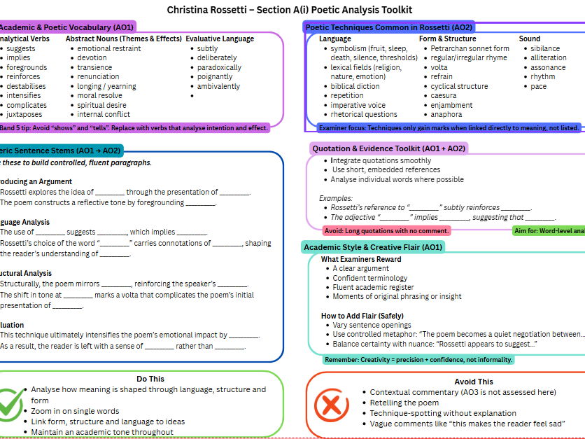 Christina Rossetti – A Level Poetry Analysis Toolkit (WJEC Section A (i)