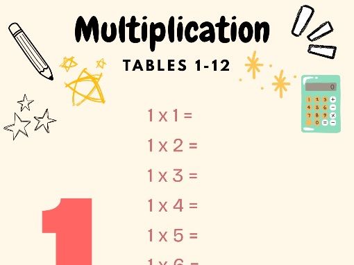 Multiplication tables 1-12