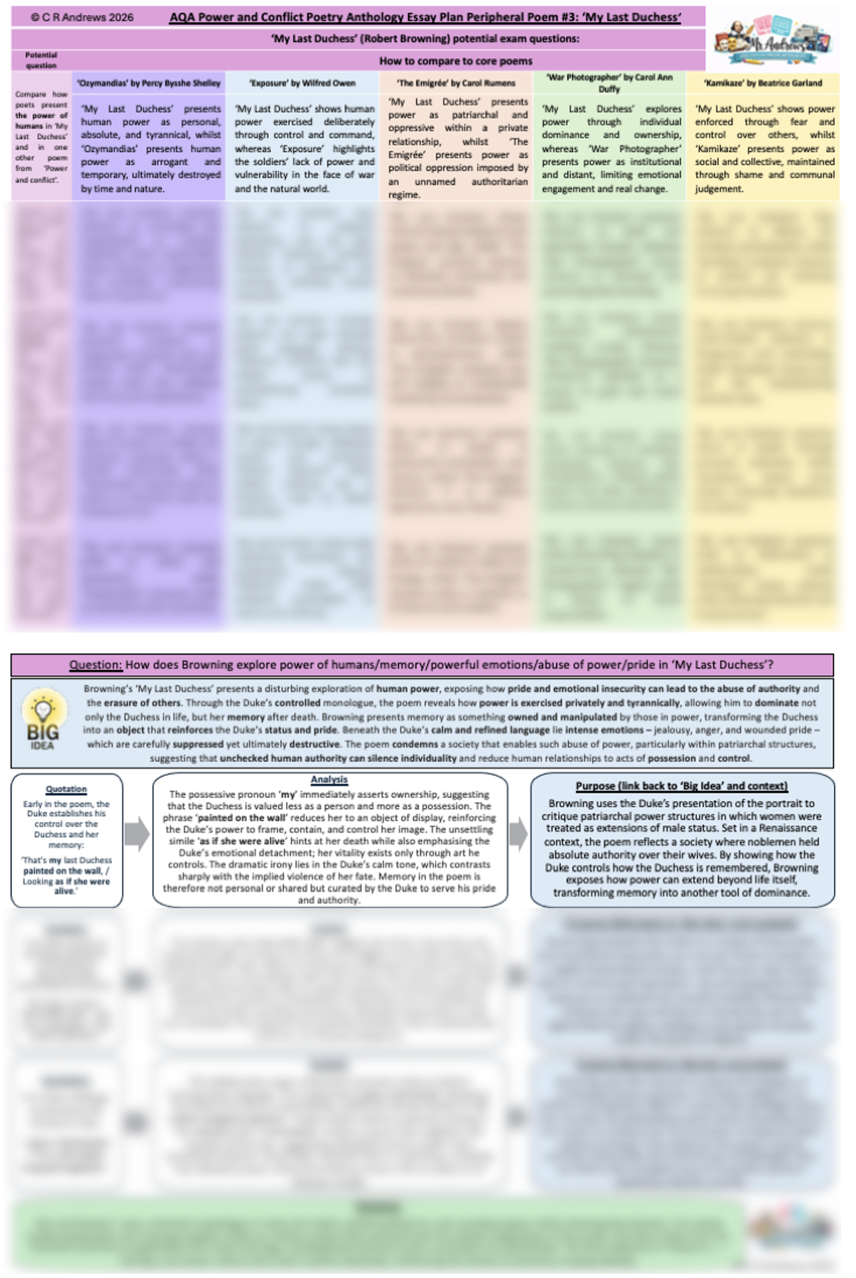 'My Last Duchess' GCSE Exam Questions and Essay Plan | Teaching Resources