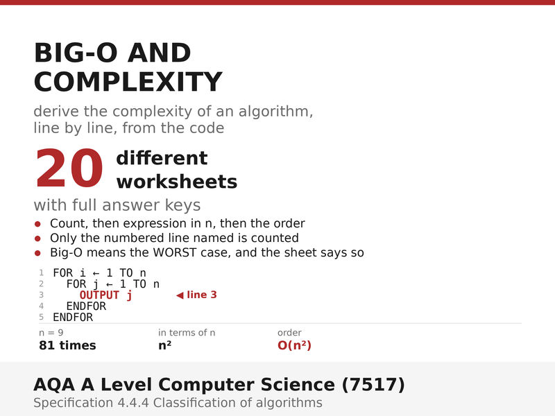 Big-O & Complexity of Algorithms | AQA A Level Computer Science 7517 | 20 Worksheets + Answers